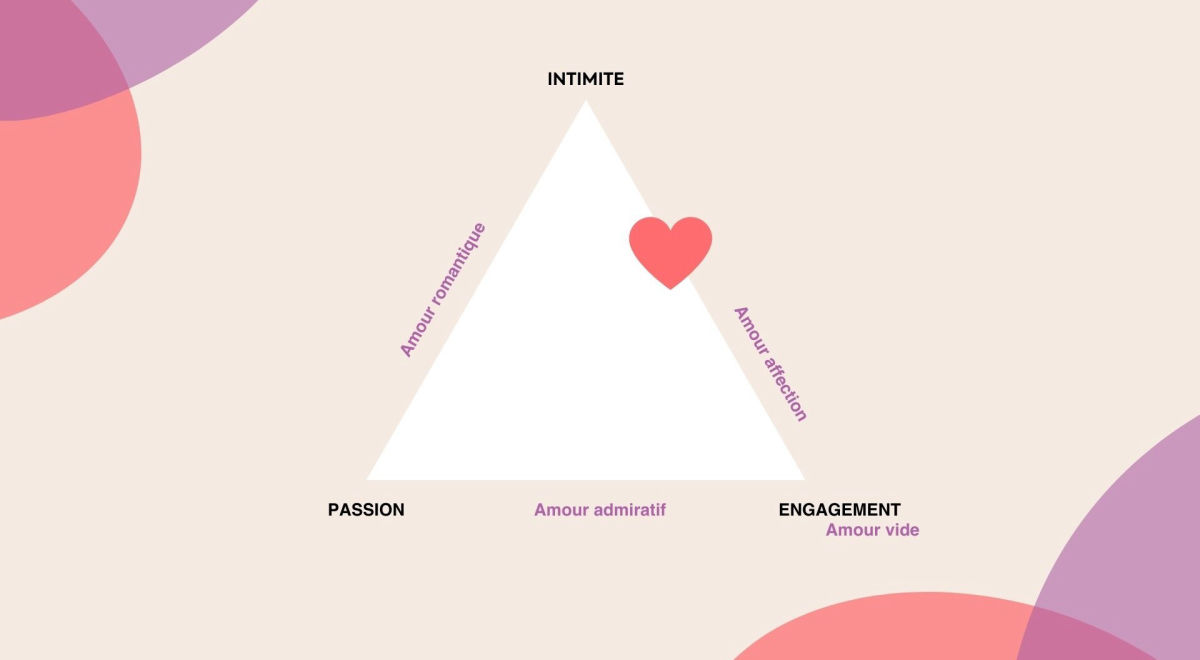 Piliers De L Amour Le triangle de l'amour pour être heureux en couple